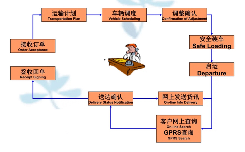 苏州到石壁镇搬家公司-苏州到石壁镇长途搬家公司